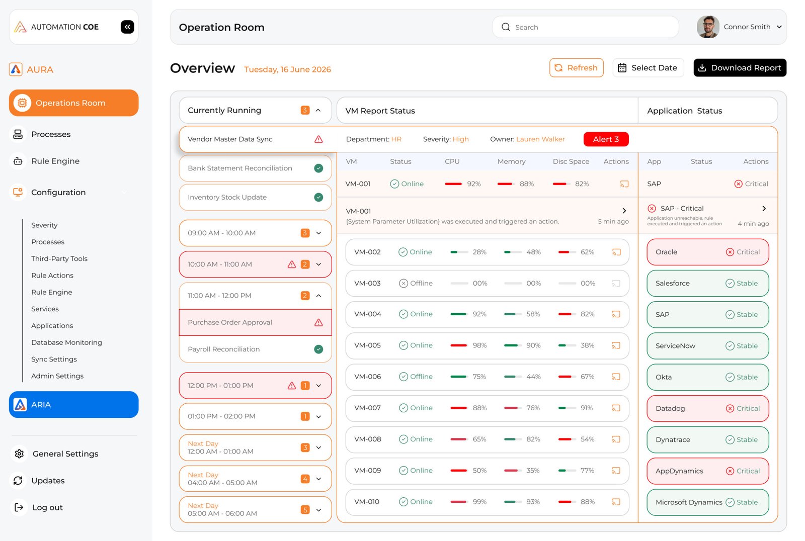 Operations Command Center Dashboard