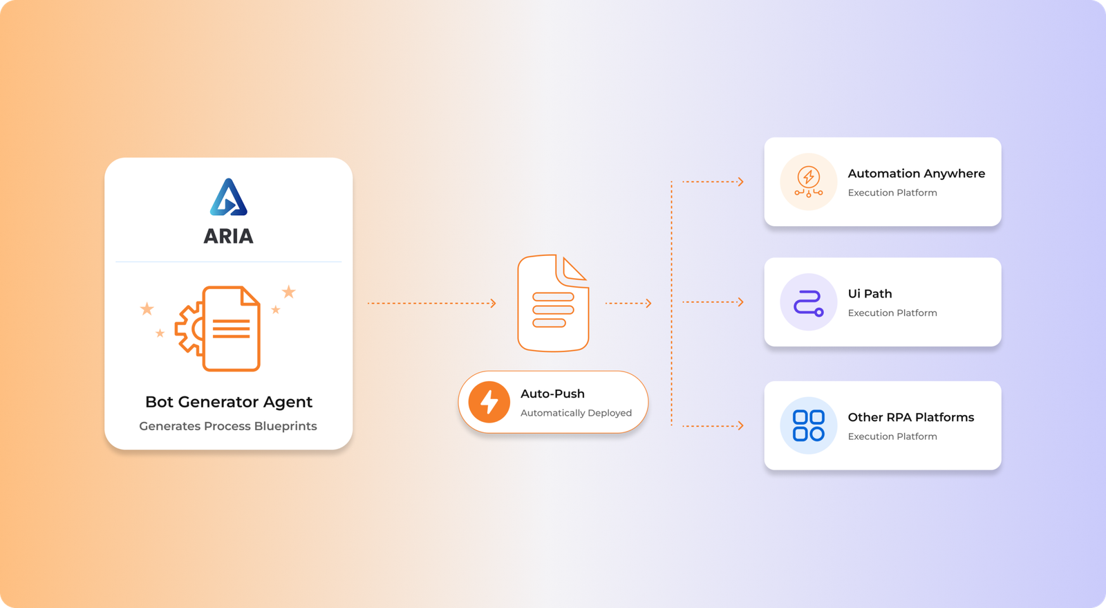 Dashboard Activity