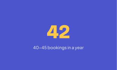 42. 40 to 45 bookings in a year.